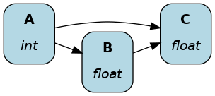 ../../_images/abc_basic.png