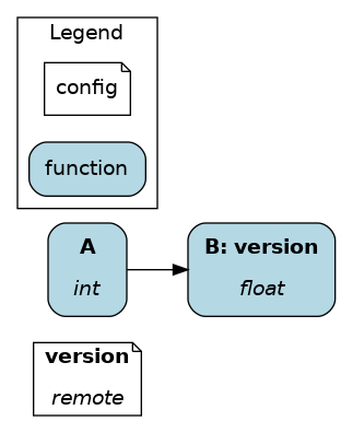 ../../_images/config_when.png