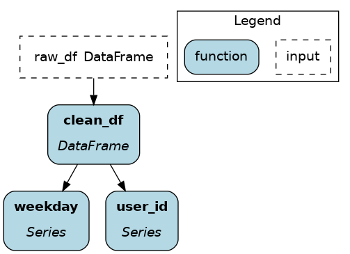 ../../_images/extract_columns.png