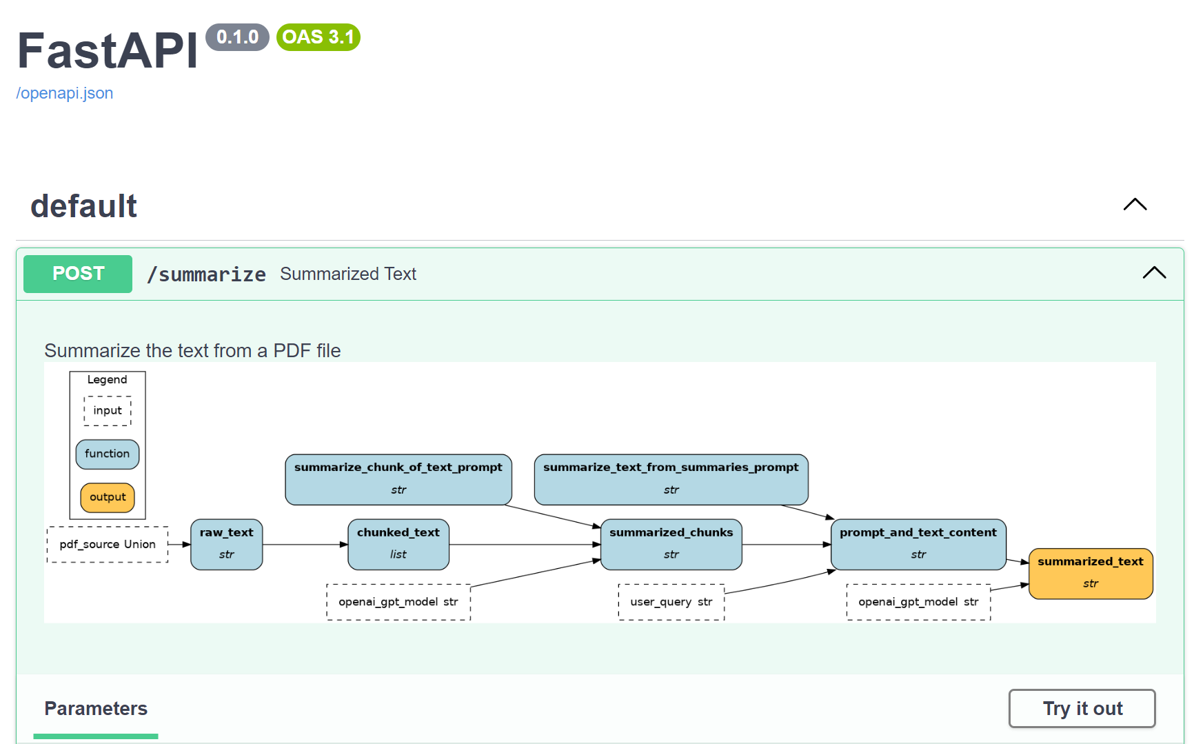 FastAPI Swagger