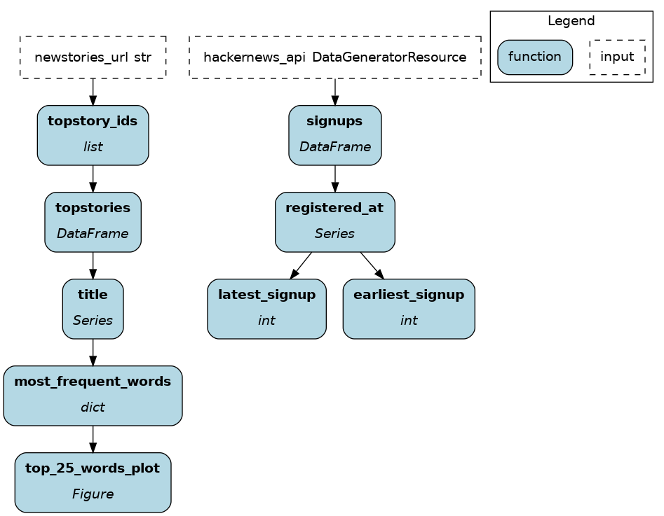 ../../_images/hamilton_dataflow.png