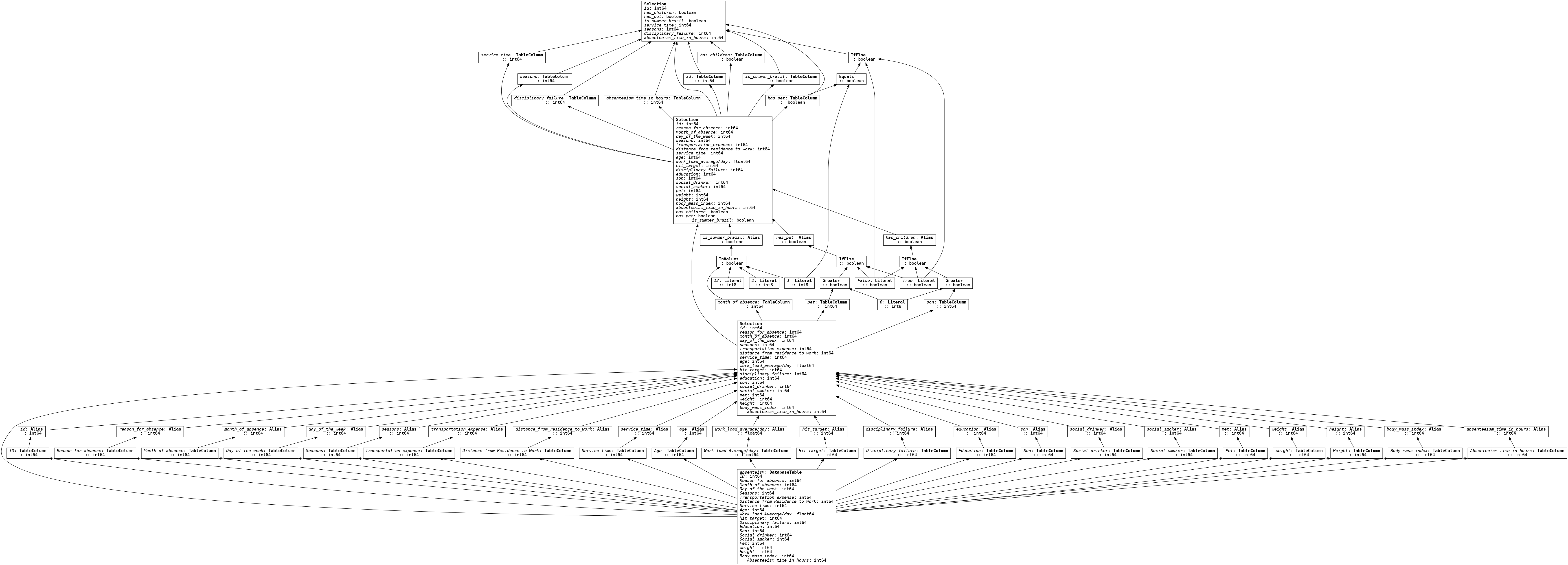 ibis_full_viz
