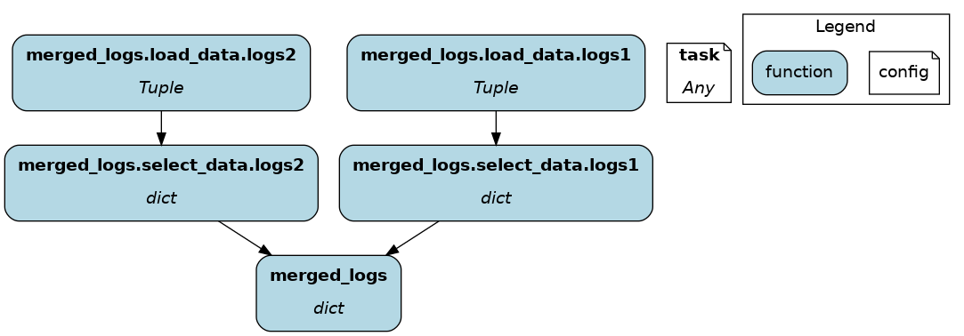 ../../_images/load_from_inject.png