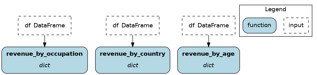 ../../_images/parameterize.png