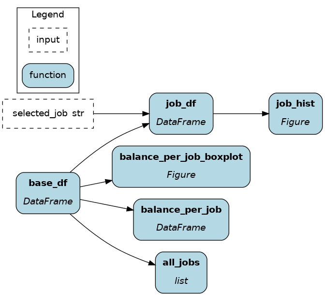 logic dataflow